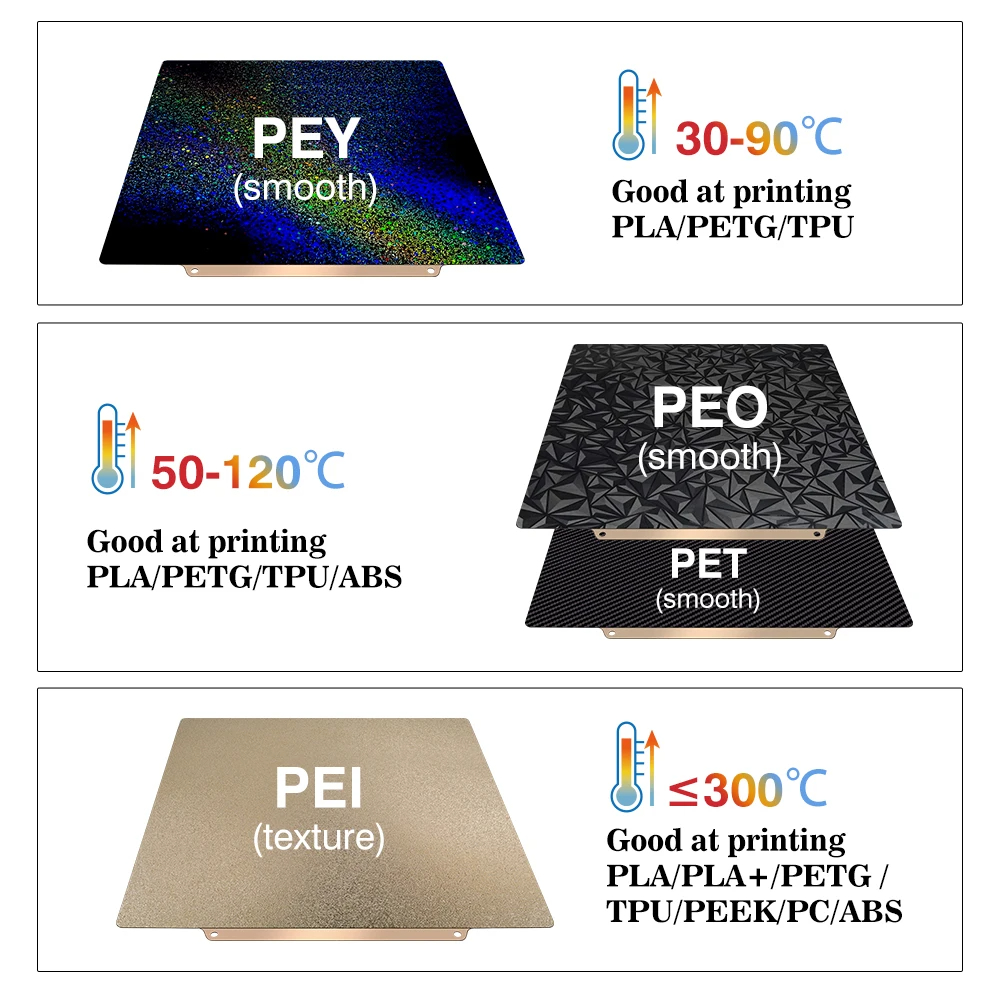 Строительная пластина 257x257  – обзор и цена Pei Sheet
