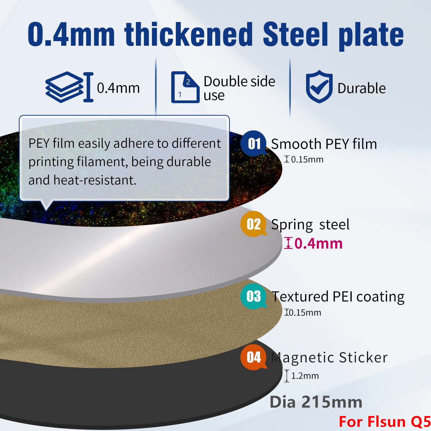 Улучшенная печатная пластина F – обзор и цена Pei Sheet