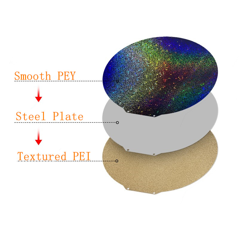 Улучшенная печатная пластина F – обзор и цена Pei Sheet